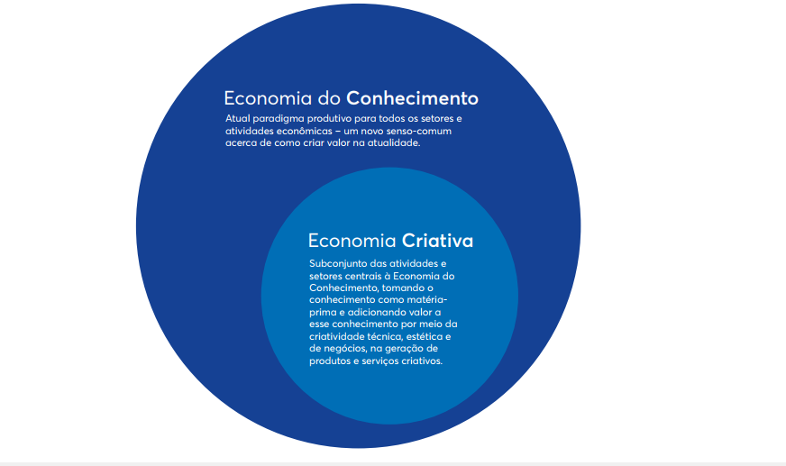 Mapeamento da indústria criativa no Brasil 2022