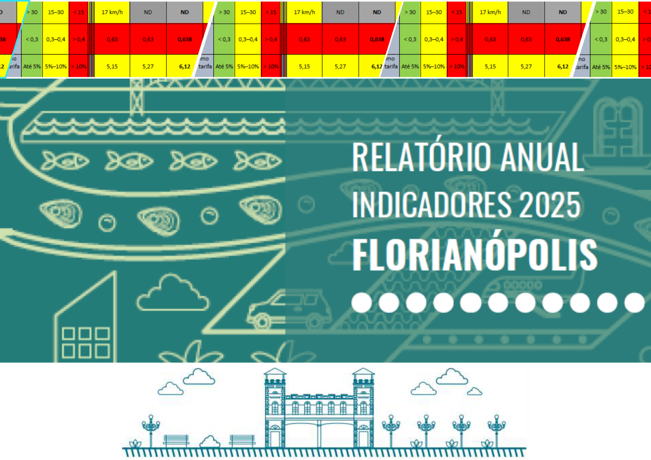 RAPI 2025 – Medindo A Sustentabilidade De Florianópolis
