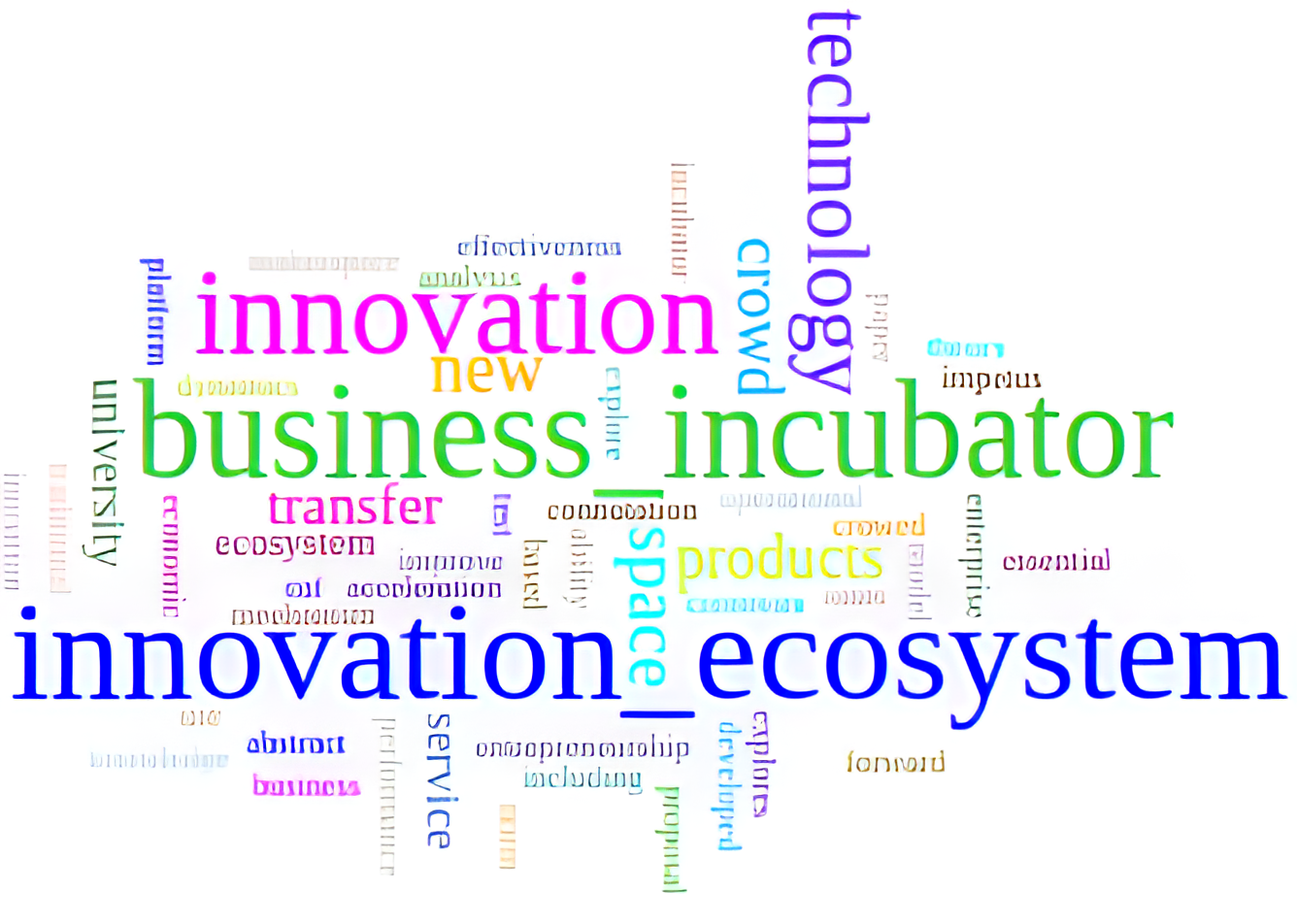 Como As Incubadoras De Empresas Se Relacionam Com O Ecossistema De Inovação?